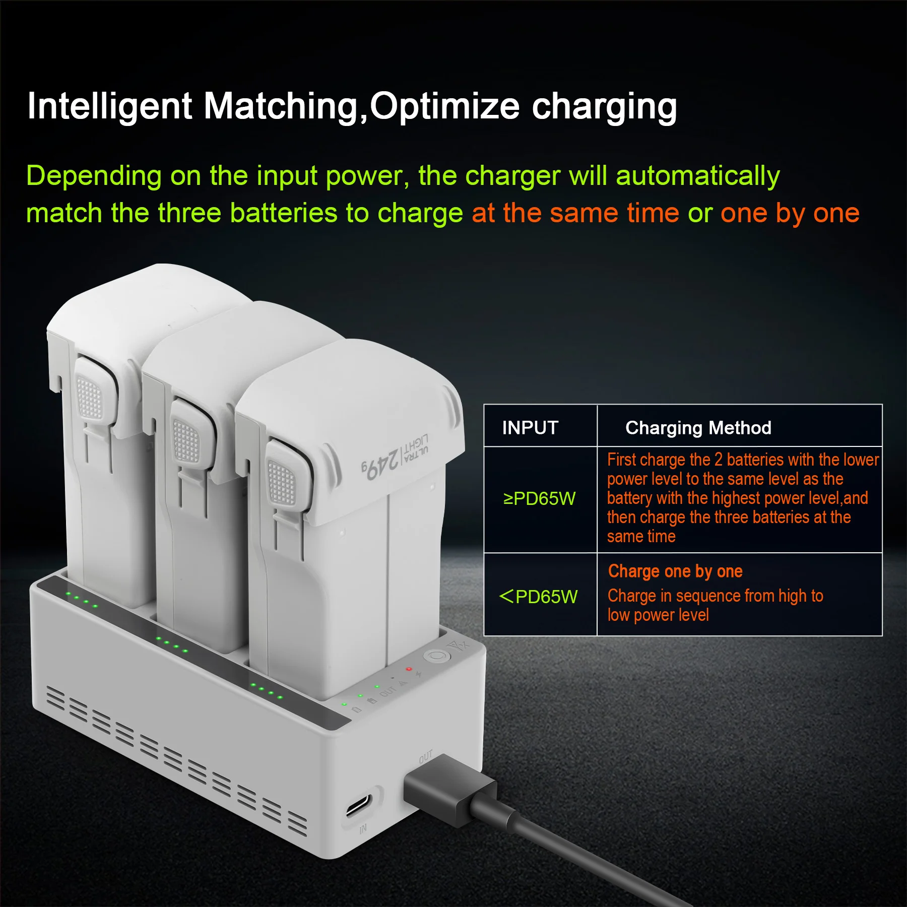 Charger Hub for DJI LITO 1 X1  - Drone Charging Hub recension och pris