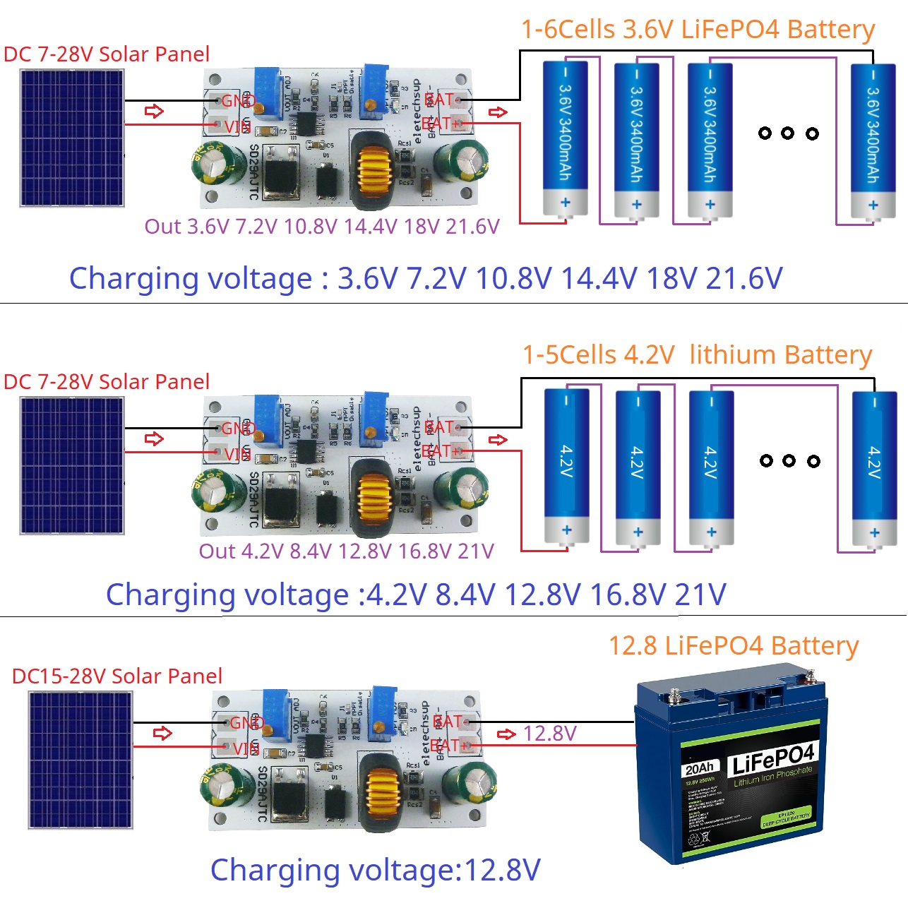 MPPT Solar Charge Controller M - Drone Solar Charger recension och pris