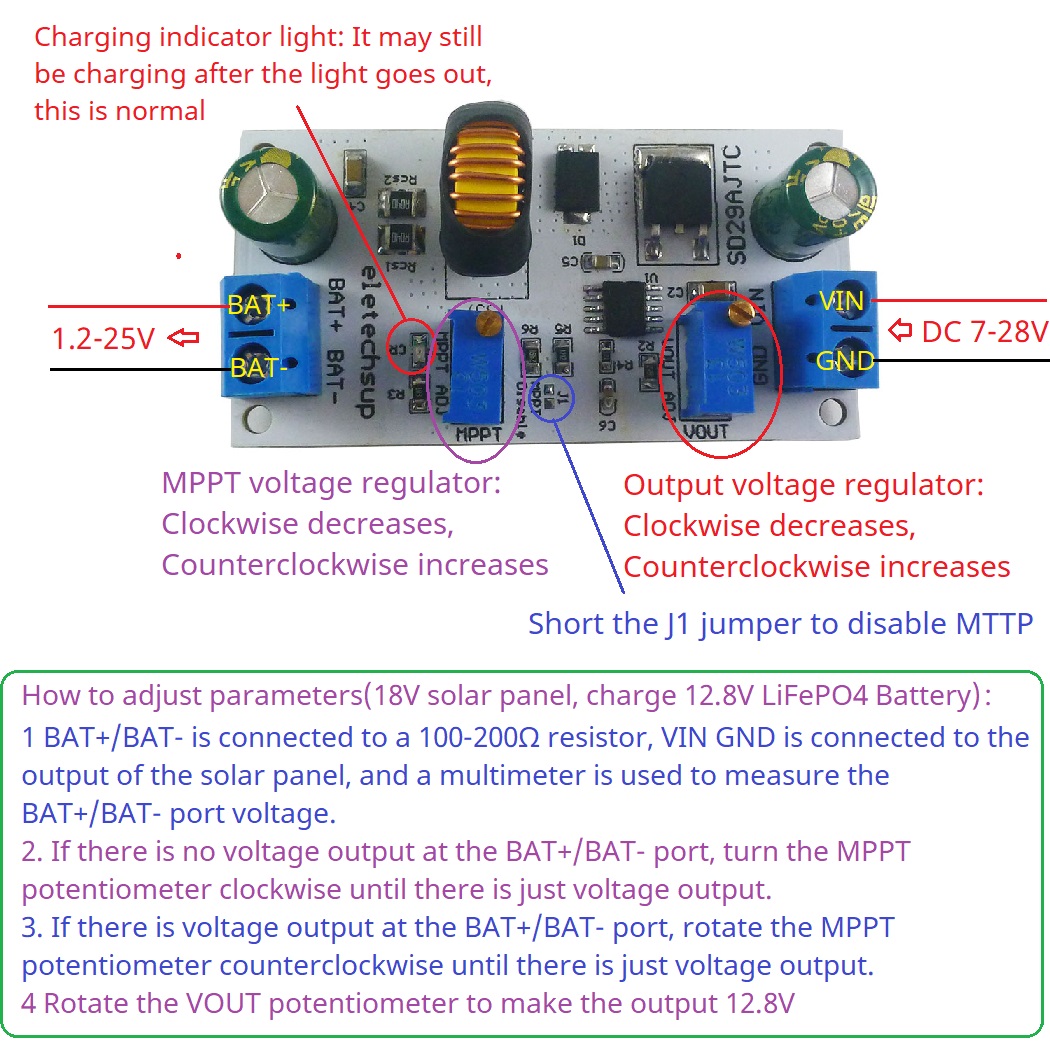 MPPT Solar Charge Controller M - Drone Solar Charger recension och pris