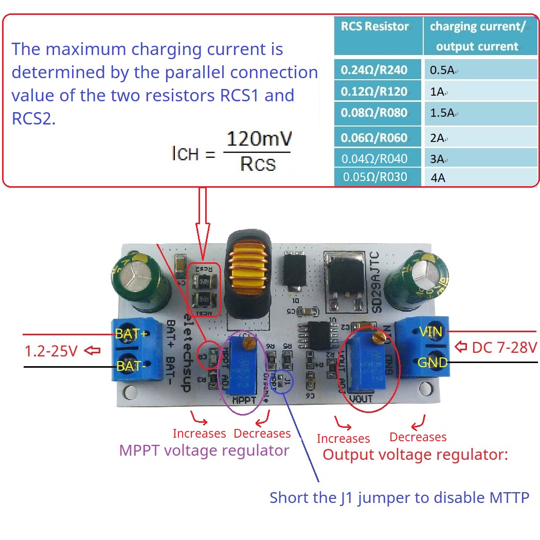 MPPT Solar Charge Controller M - Drone Solar Charger recension och pris