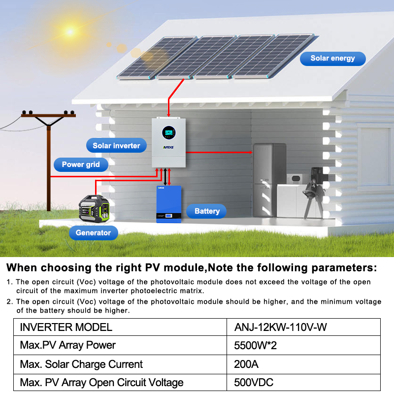 ANENJI Split-phase 120V/240V 1 - Drone Solar Charger recension och pris