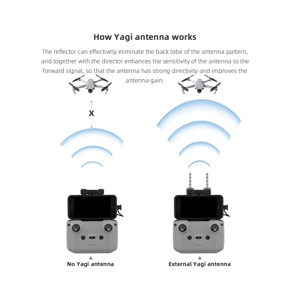 BRDRC 5.8GHz Yagi Antenna for  - Drone Tablet Mount recension och pris
